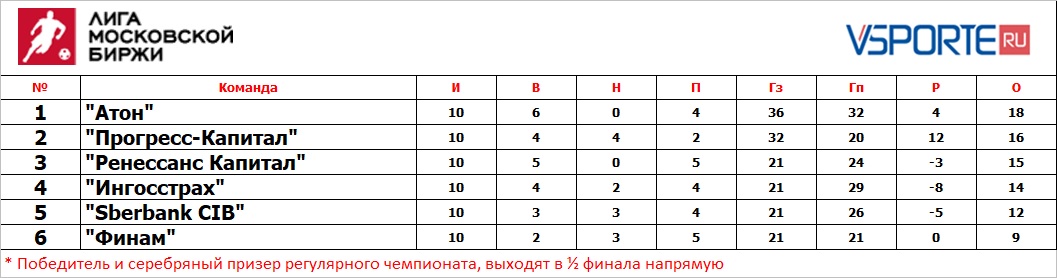 10 тур 2021